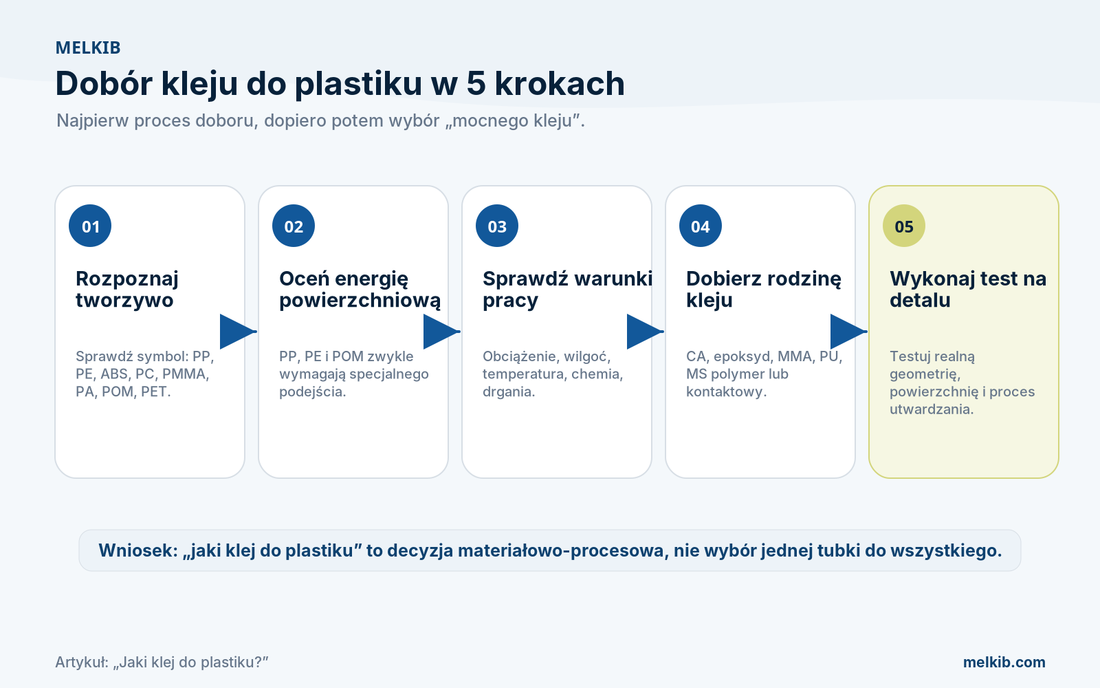 Selecting a plastic adhesive in 5 steps